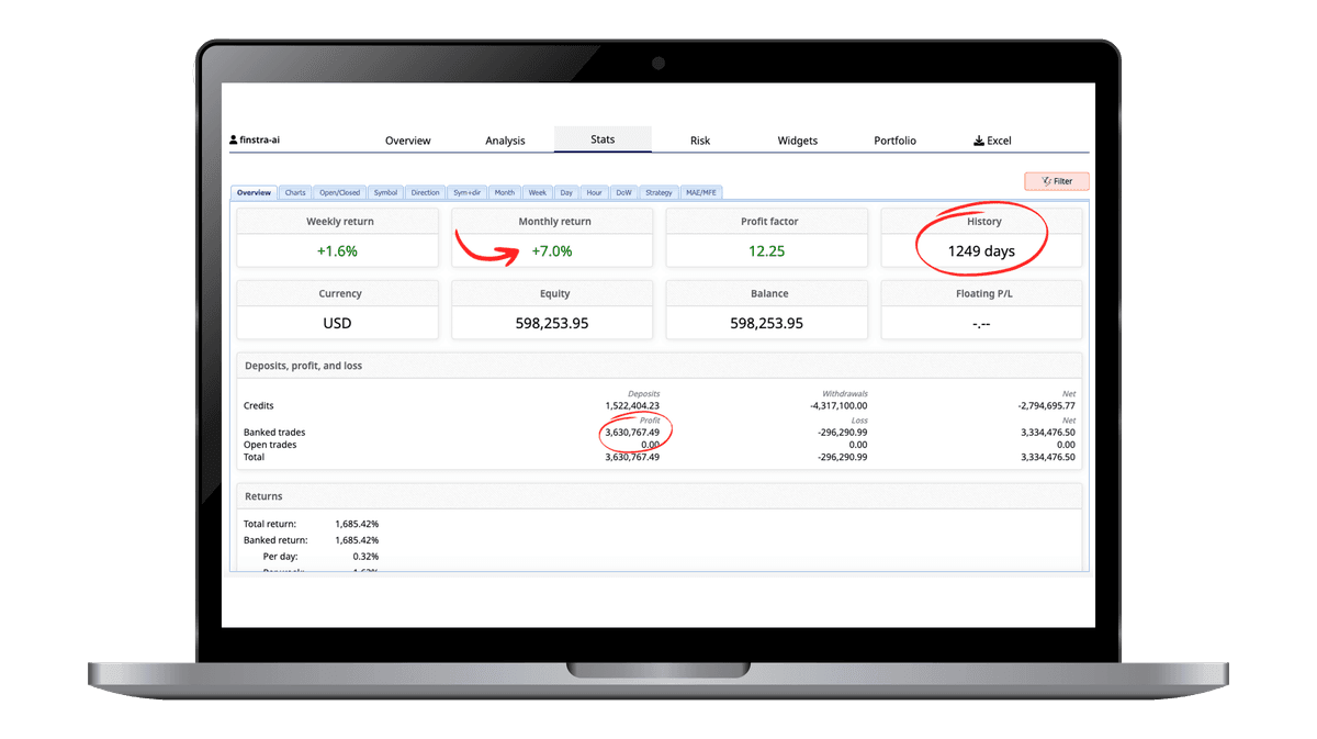 Finstra AI Dashboard